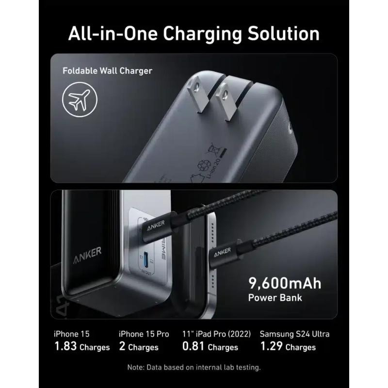 پاوربانک 9600 و شارژر دیواری انکر مدل A1339 Prime Power Bank توان 65 وات همراه با کابل تایپ سی image gallery