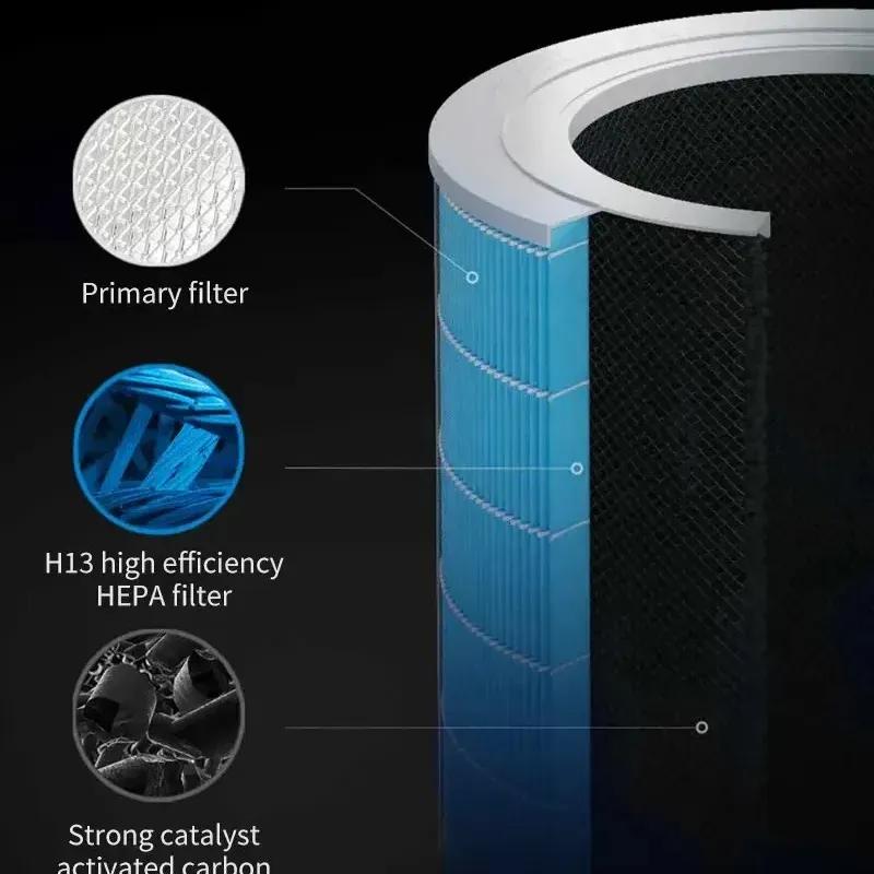 دستگاه تصفیه هوای هوشمند شیائومی مدل Smart Air Purifier Elite image gallery