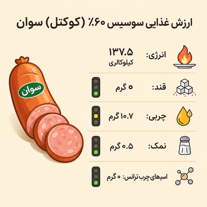 سوسیس کوکتل پنیری 70 درصد سوان وزن 1 کیلوگرم image gallery